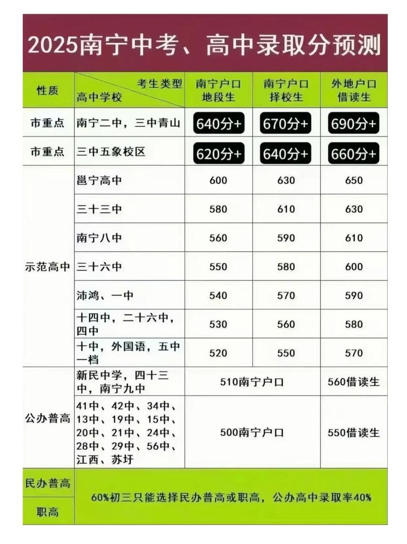 如何选择合适的高中？——以河北省邢台市二十冶综合学校为例