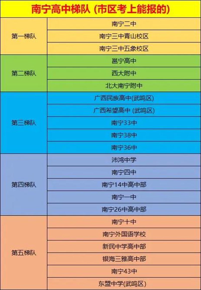 南宁市第十五中学究竟是初中还是高中？今天，让我们一起深入探究。