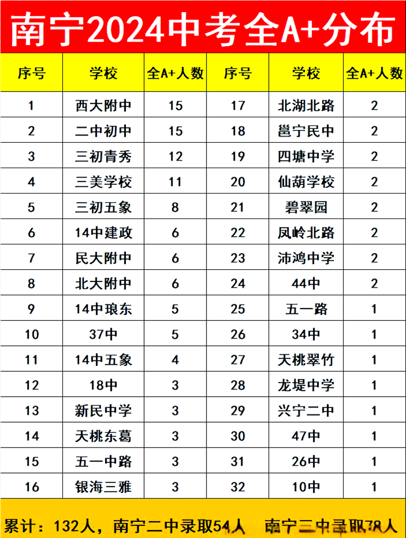 高中教育是否属于基础教育？这是一个值得我们思考的问题。