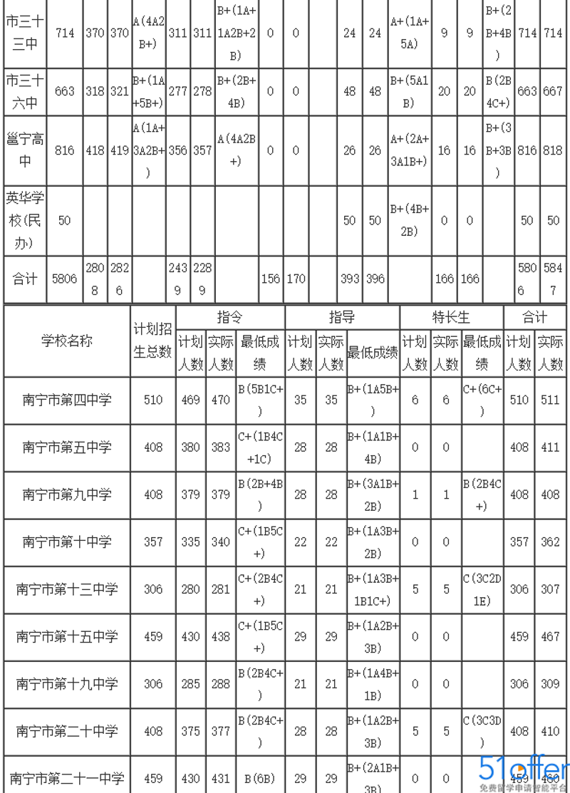 南宁市第十五中学究竟是初中还是高中？让我们一起深入探究。