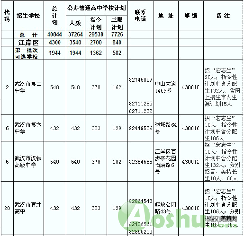 高中教育是否属于基础教育？